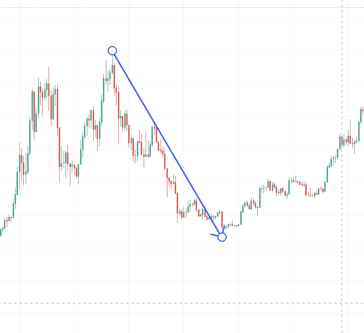 Bitcoin crash 2022: TradingView