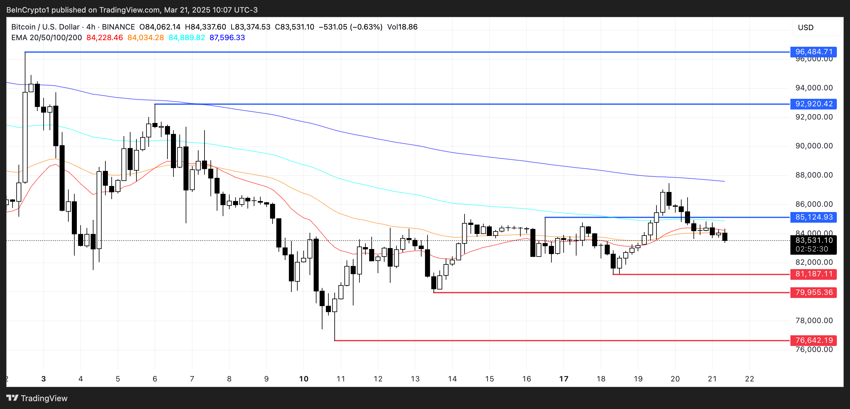 BTC koers analyse.