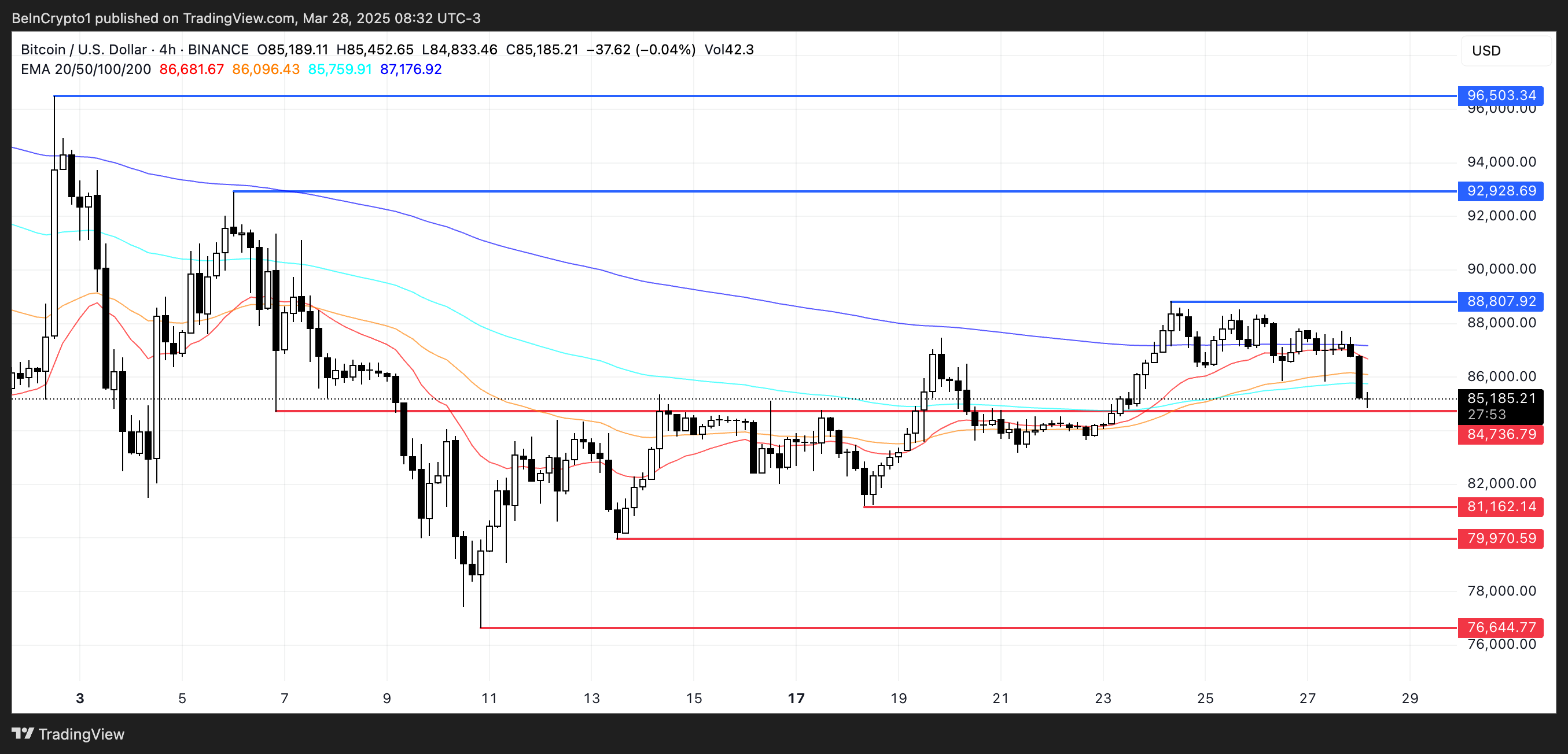 BTC koers analyse.