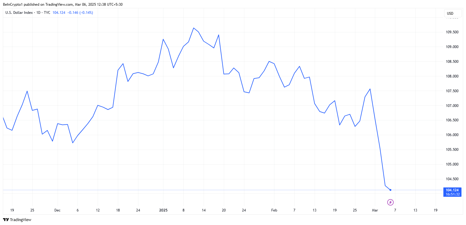 DXY Prestaties