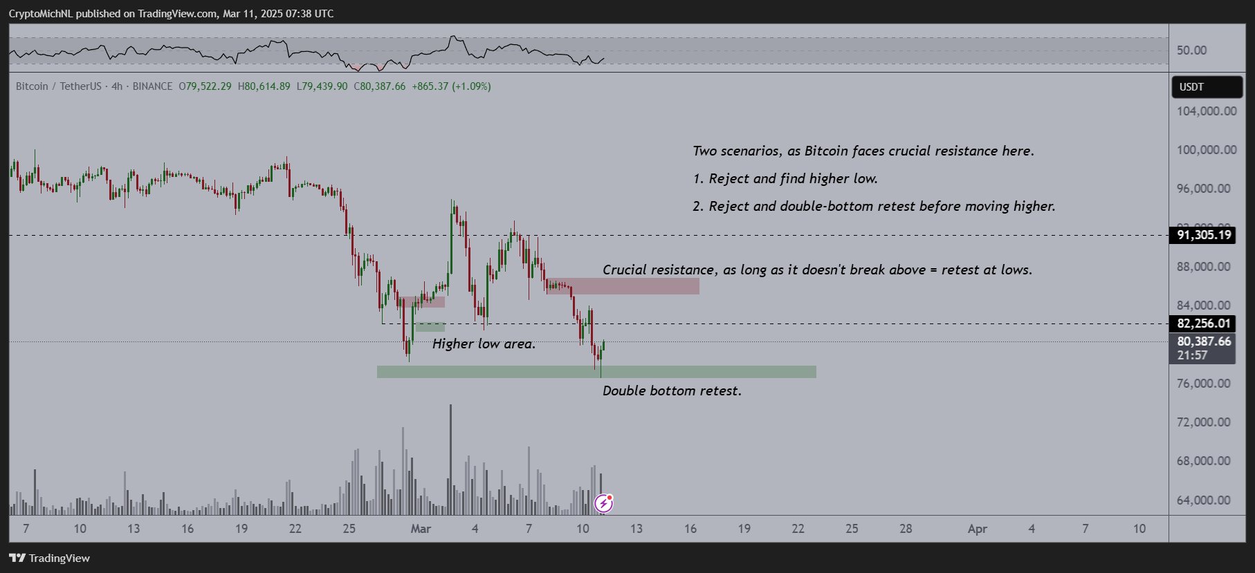 Bitcoin koers