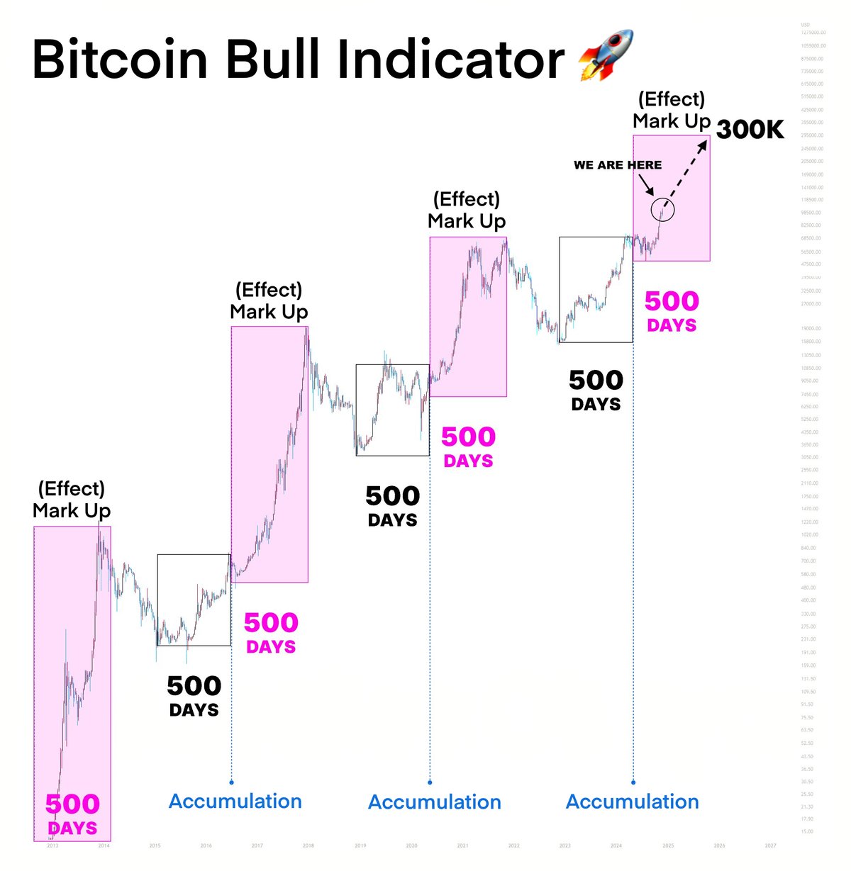 Bitcoin Koers Verwachting 2025 - 2026