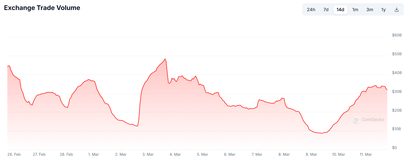 Binance handelsvolume