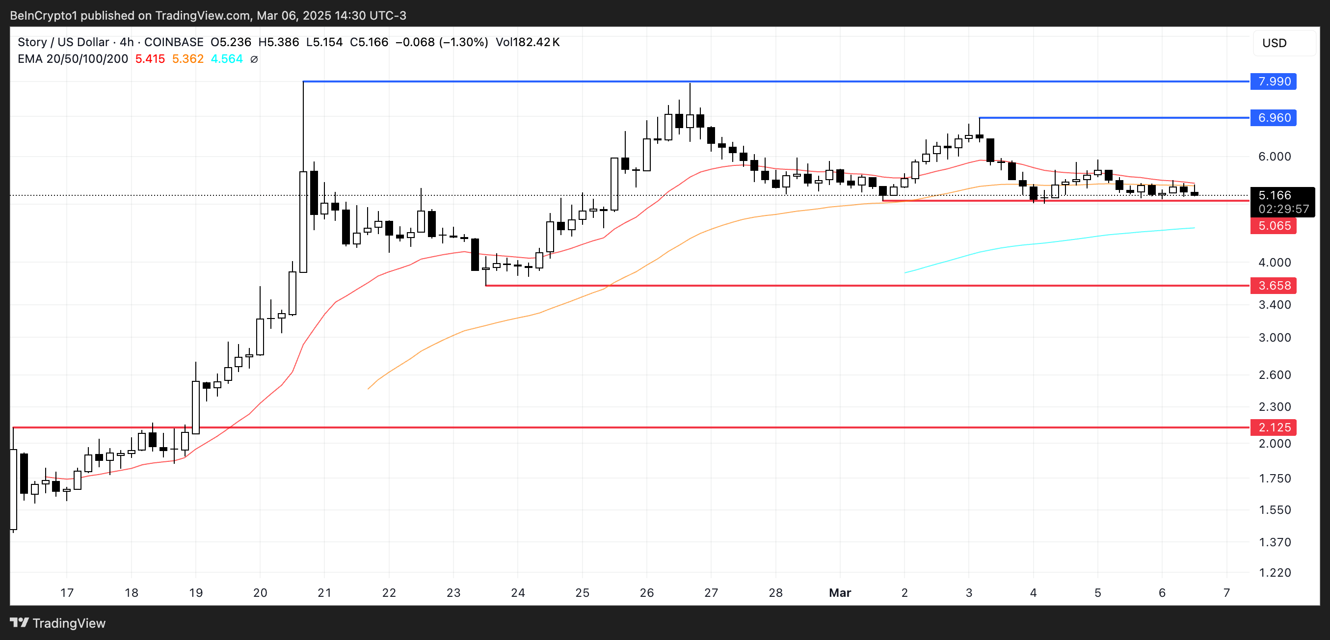 IP koers analyse