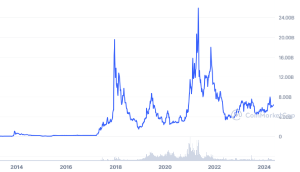 wat is litecoin