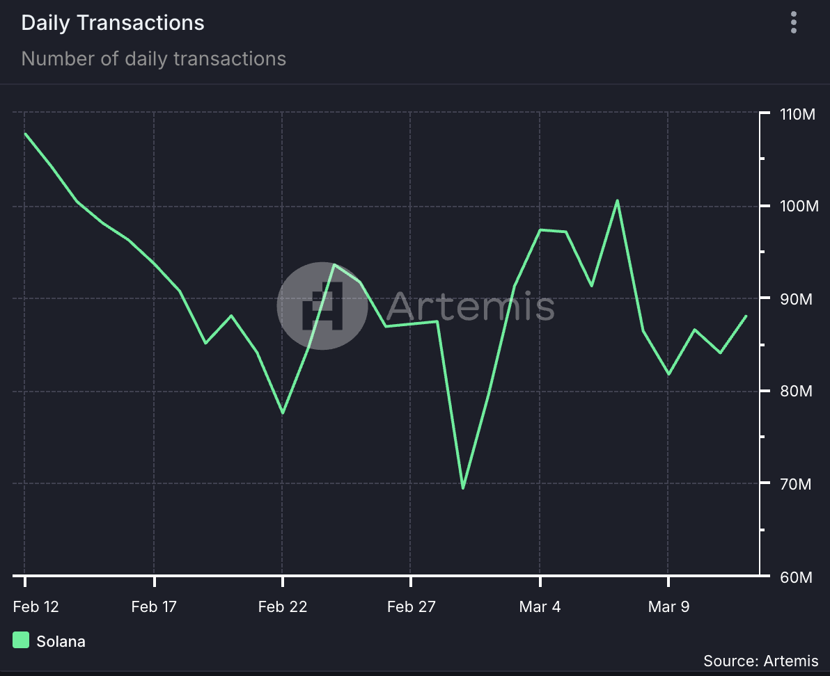 Solana Daily Transaction Count