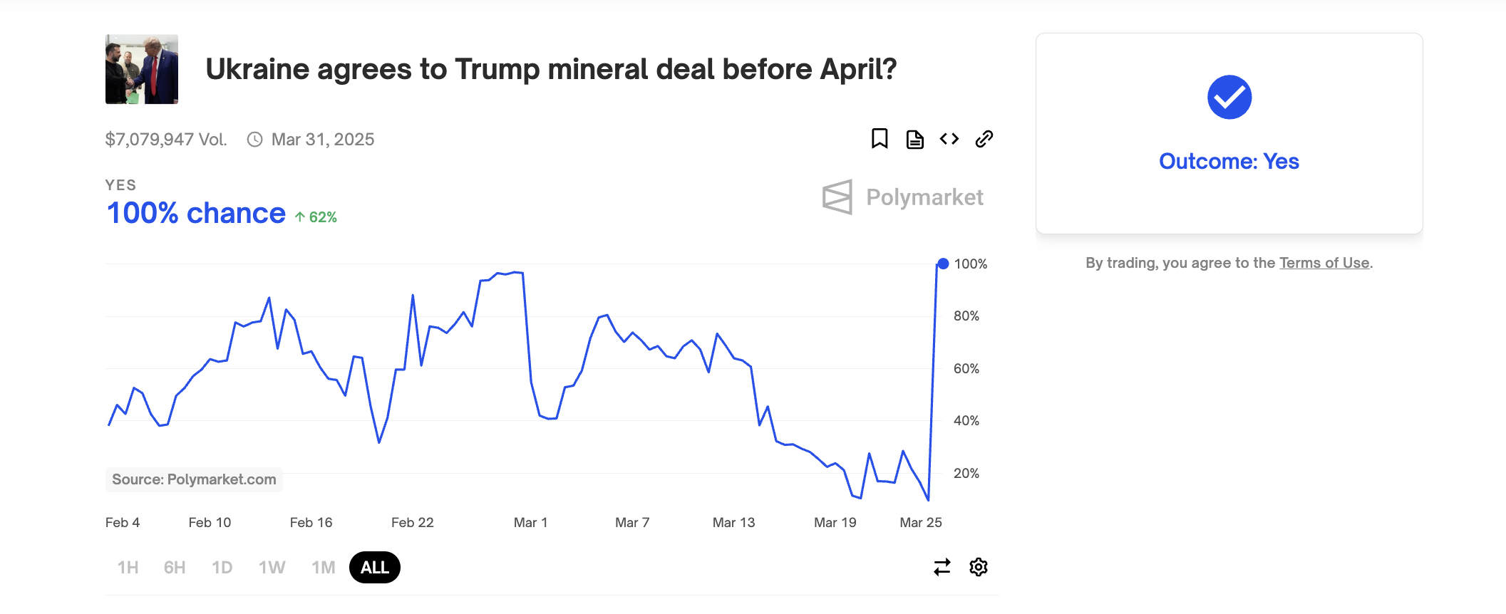 Oekraïne stemt in met Trump mineralen deal voor april markt