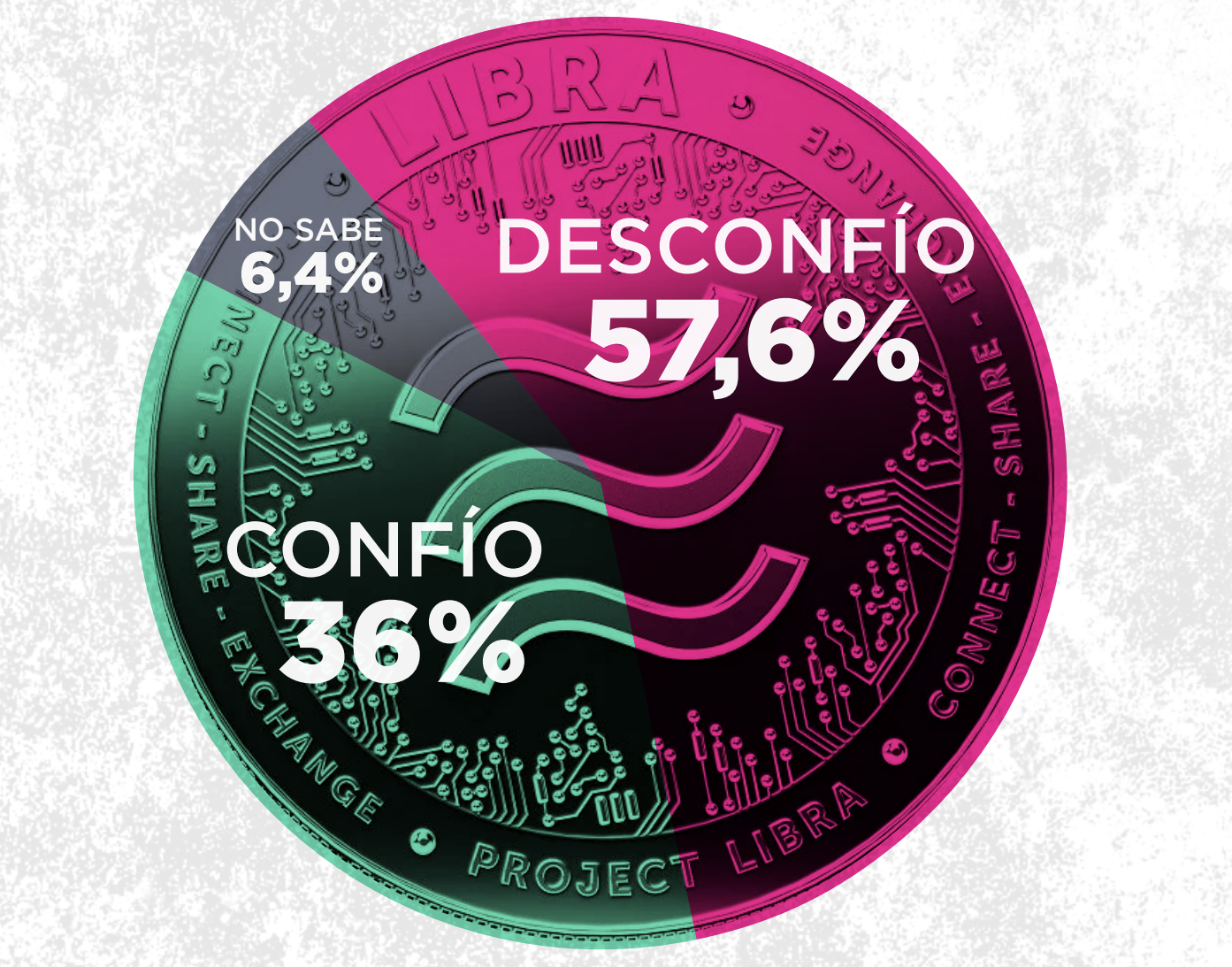Vertrouwen in Milei onder Argentinië na het Libra-schandaal