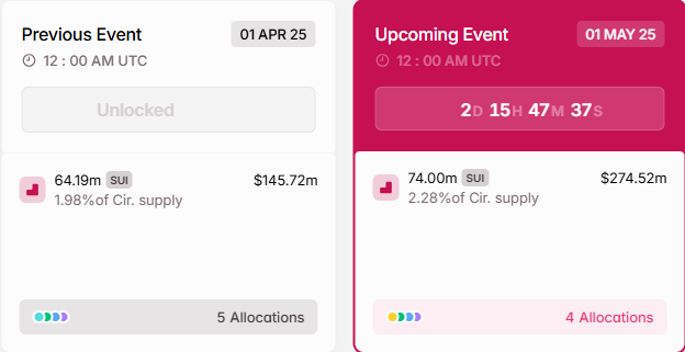 SUI token unlocks