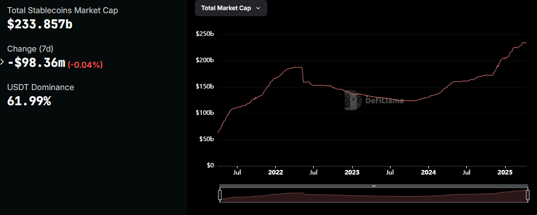 Stablecoin marktkapitalisatie