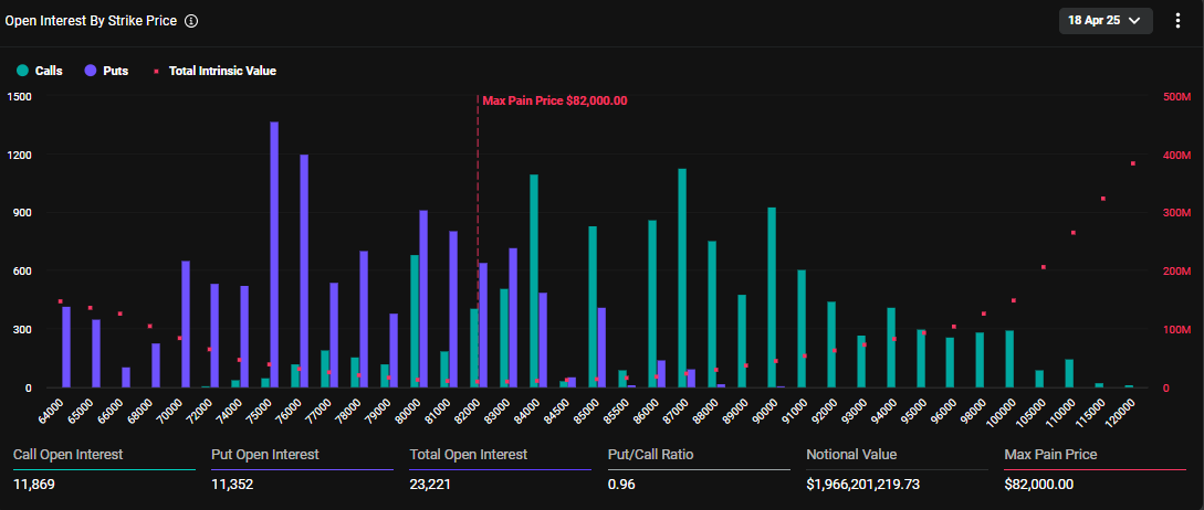 Bitcoin-opties die aflopen