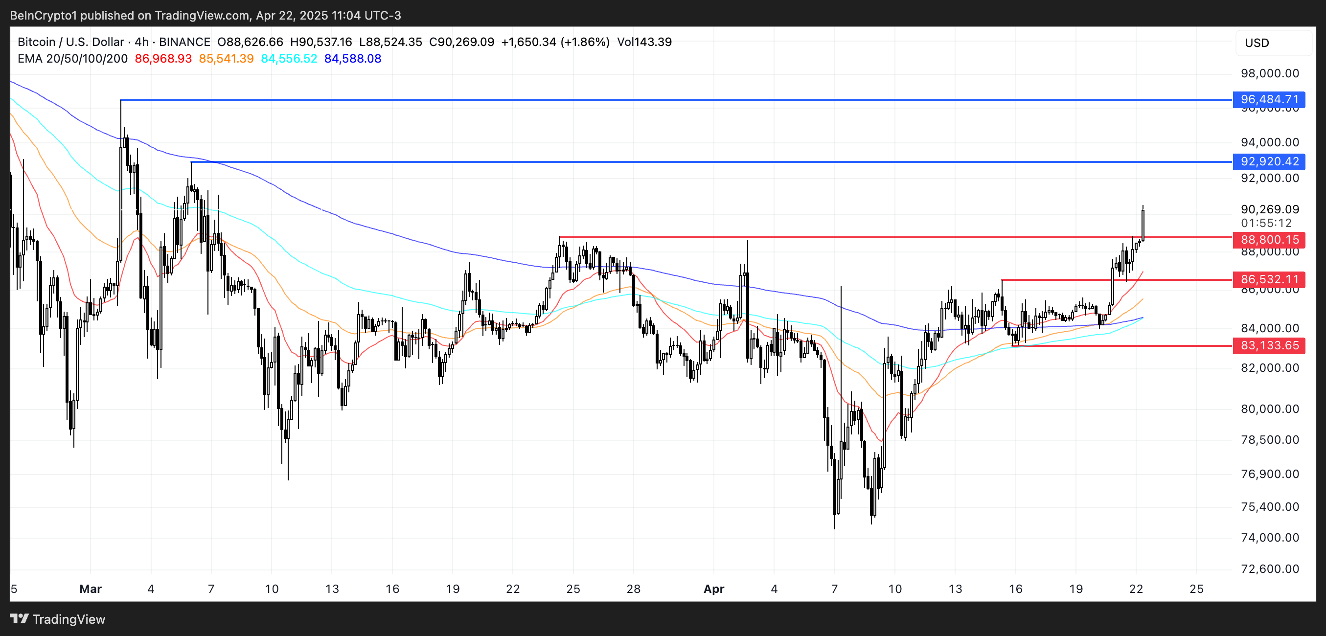 bitcoin analyse