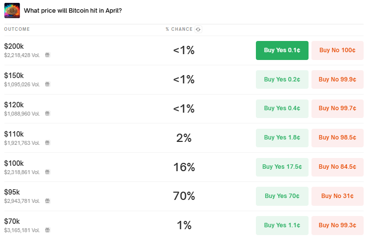 Bitcoin koers verwachting