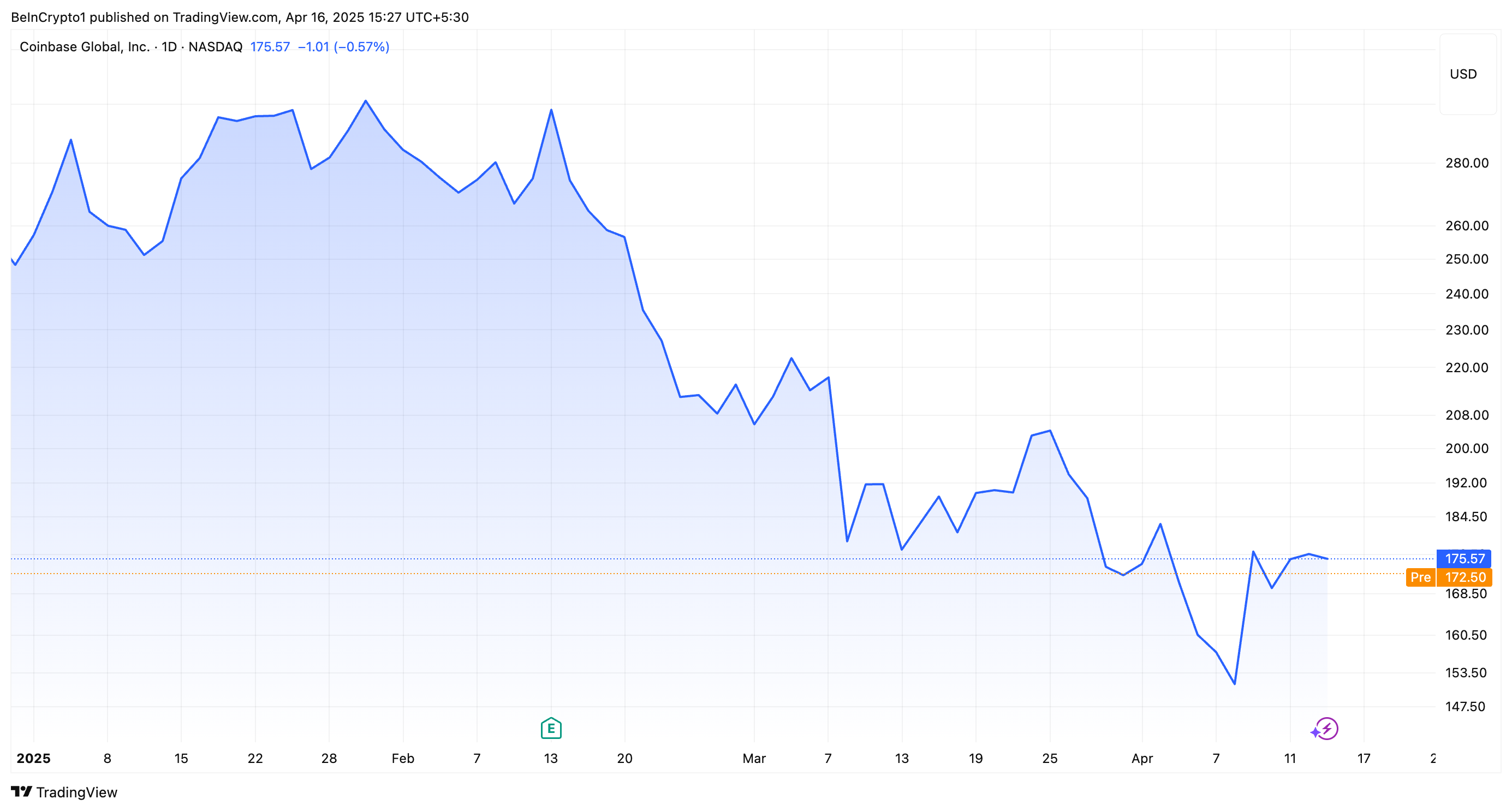 Coinbase SEC