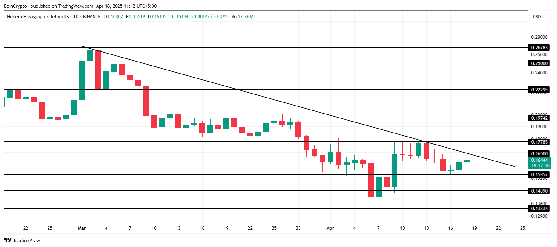 HBAR Price Analysis.