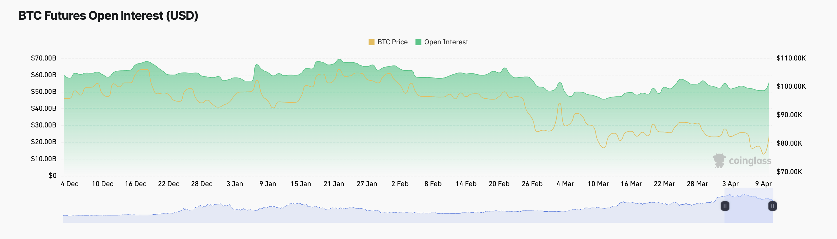 BTC Futures Open Interest.