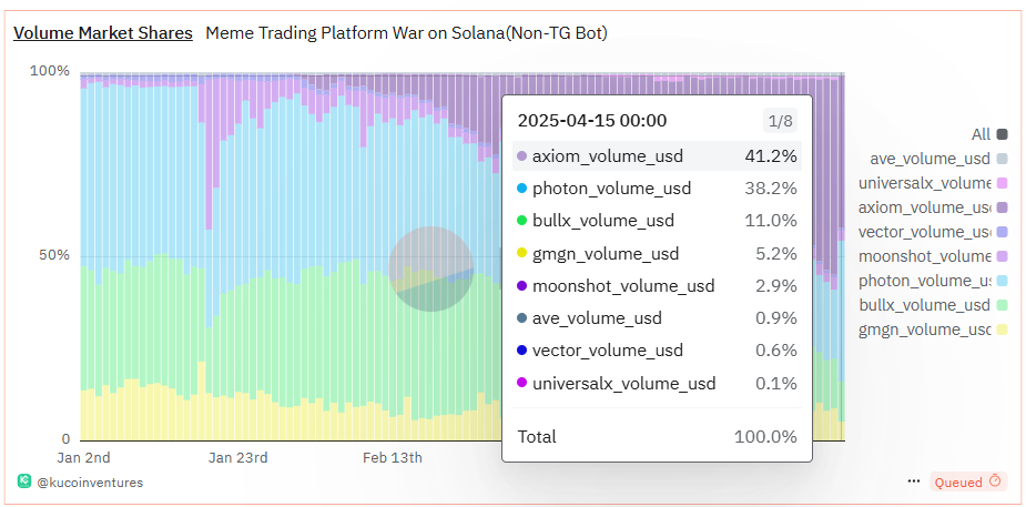 Meme Coin Trading Platforms.
