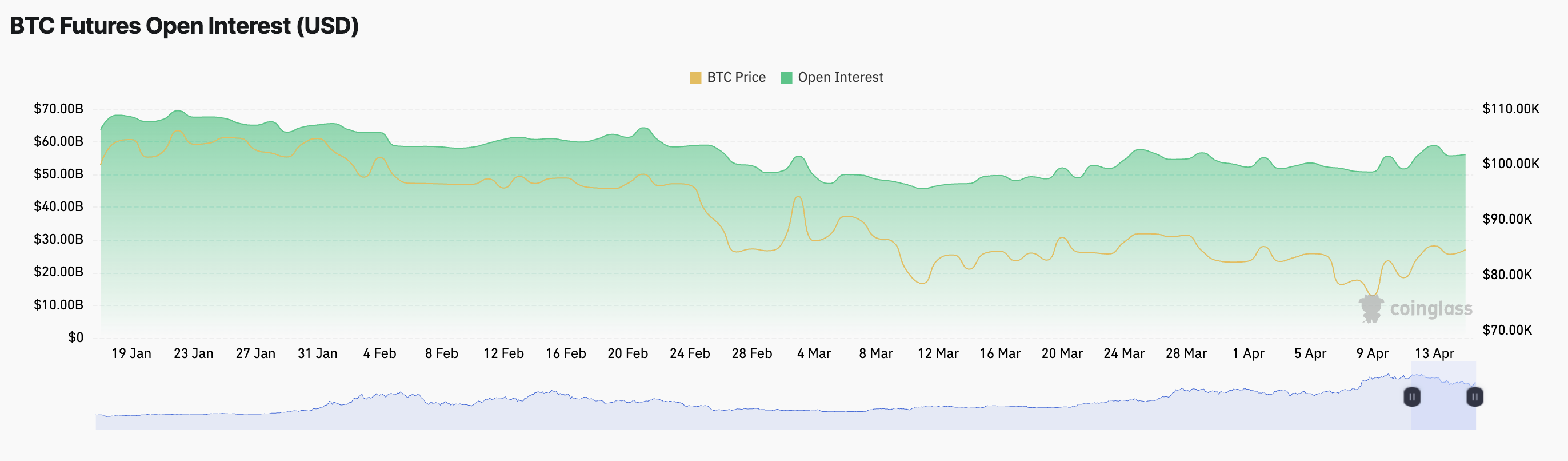 BTC Futures Open Interest.