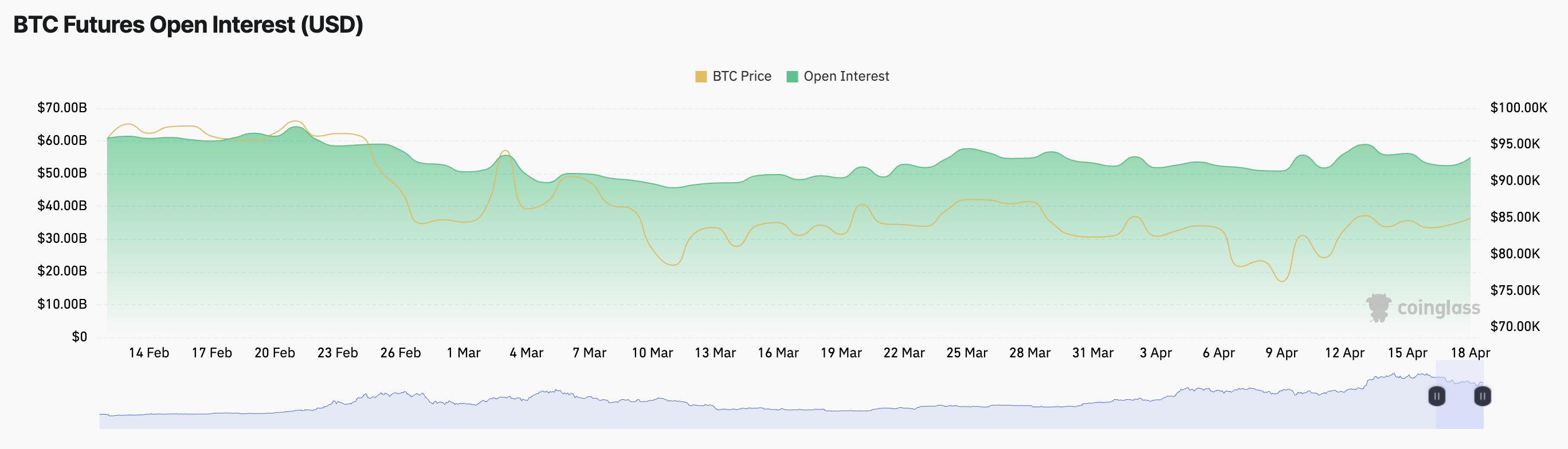 Bitcoin Futures Open Interest.