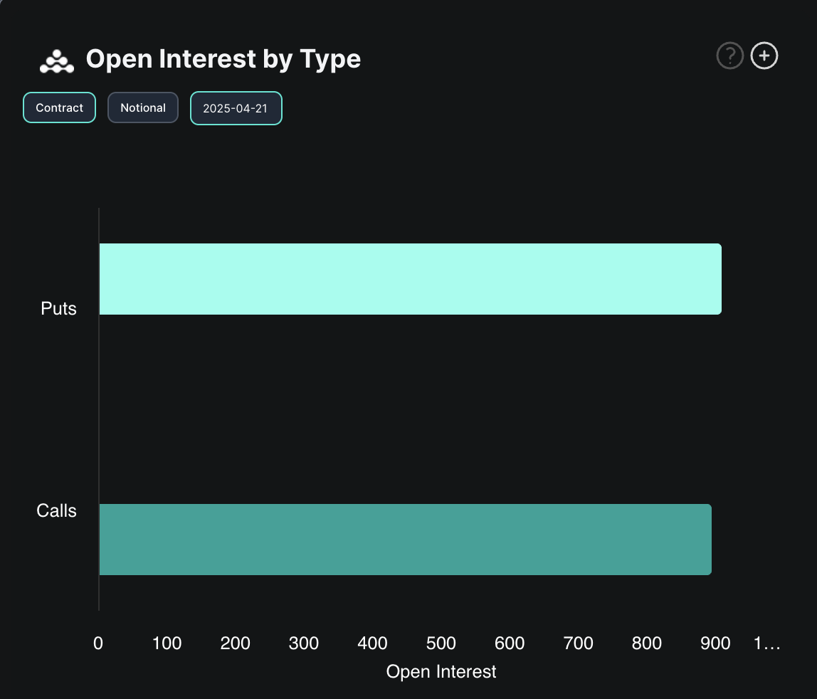 BTC Options Open Interest.