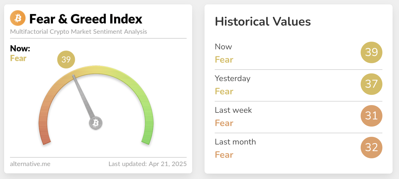 Crypto Fear and Greed Index