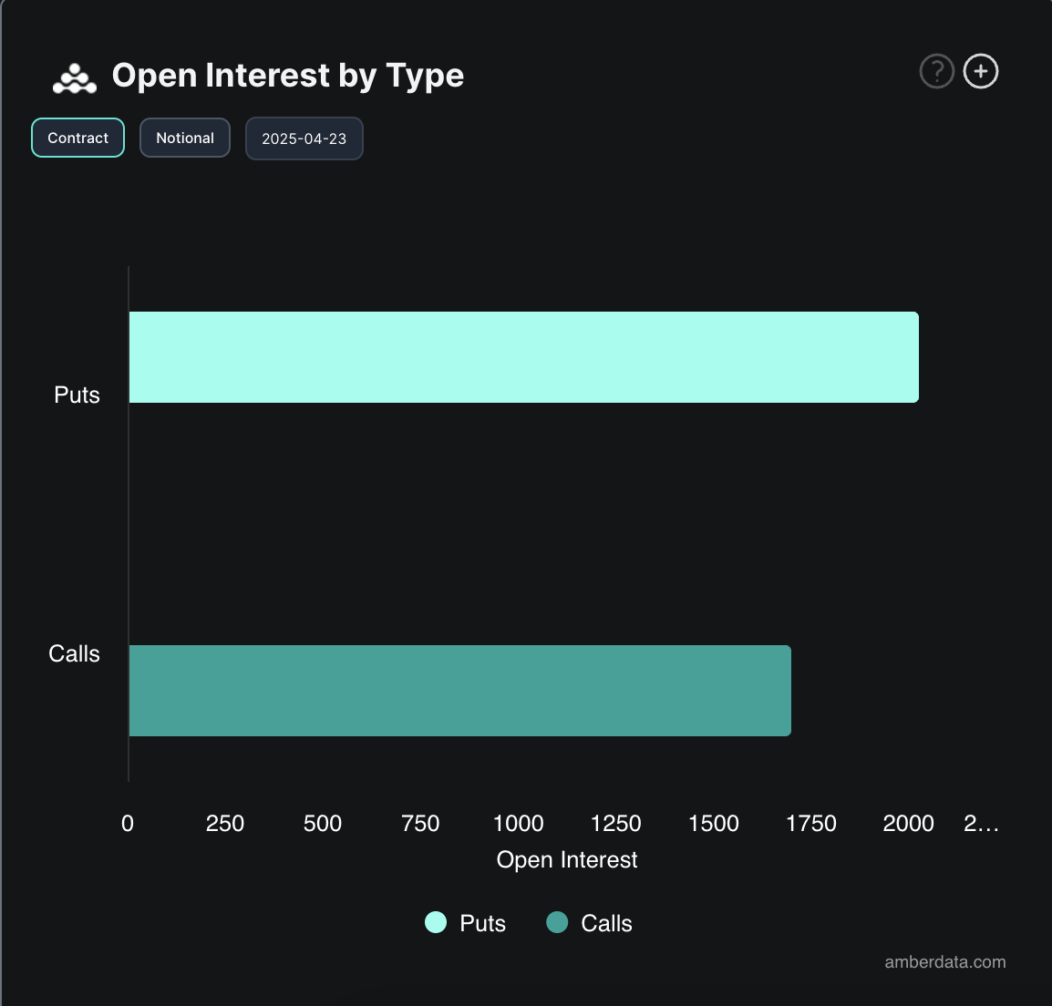 Bitcoin Options Open Interest.