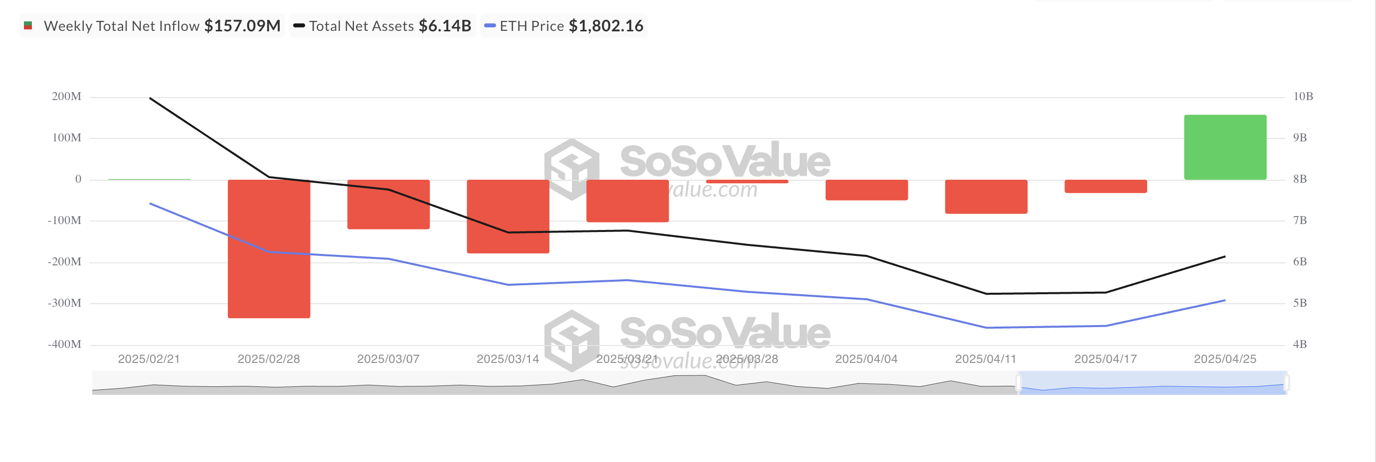 Total Ethereum Spot ETF Net Inflow.