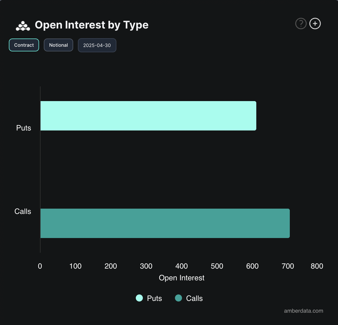 Bitcoin Opties Open Interest.