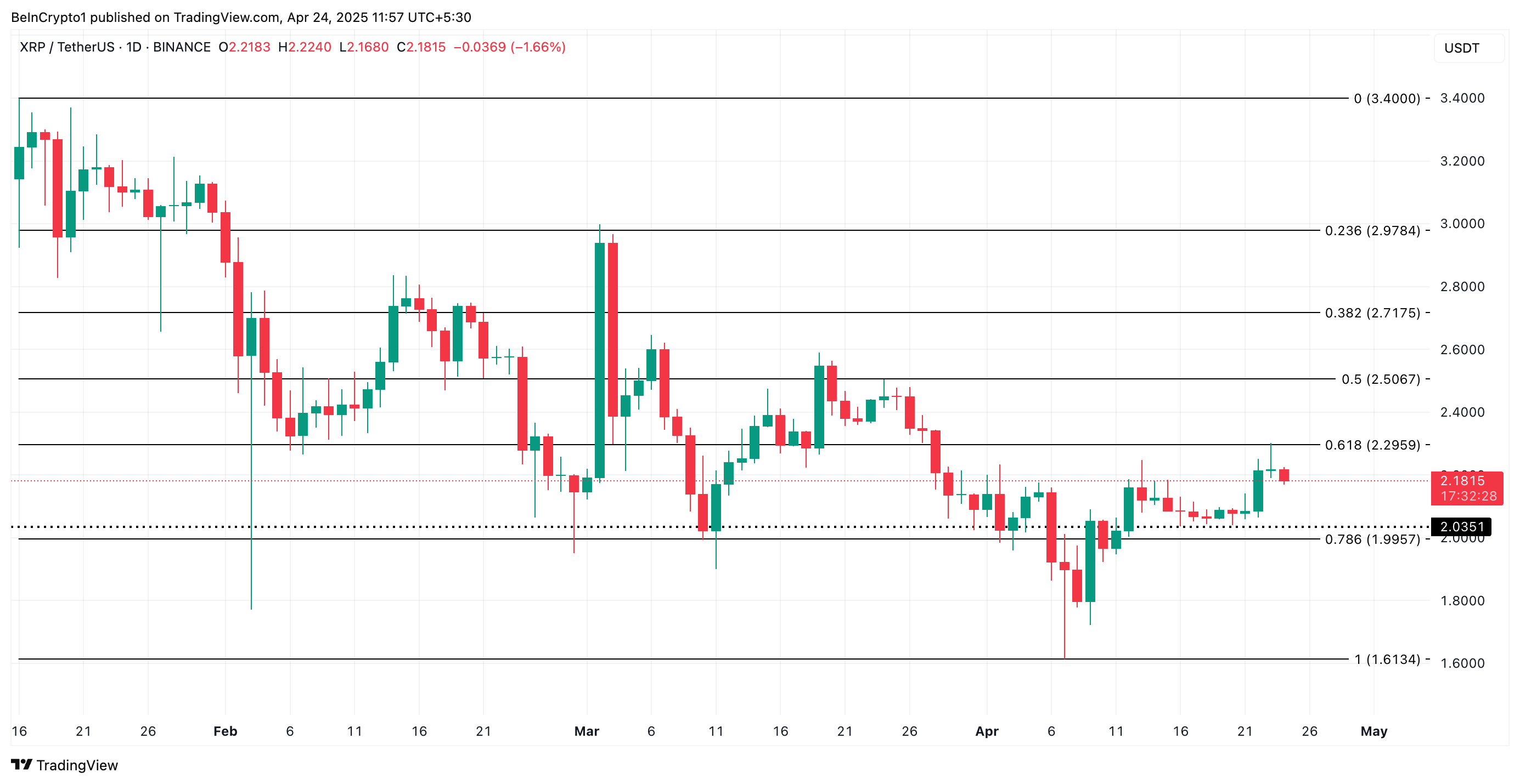 XRP Price Analysis.