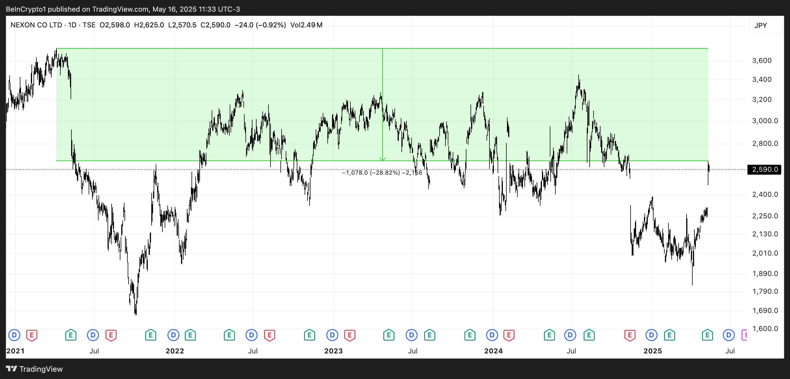 NEXON koers analyse.
