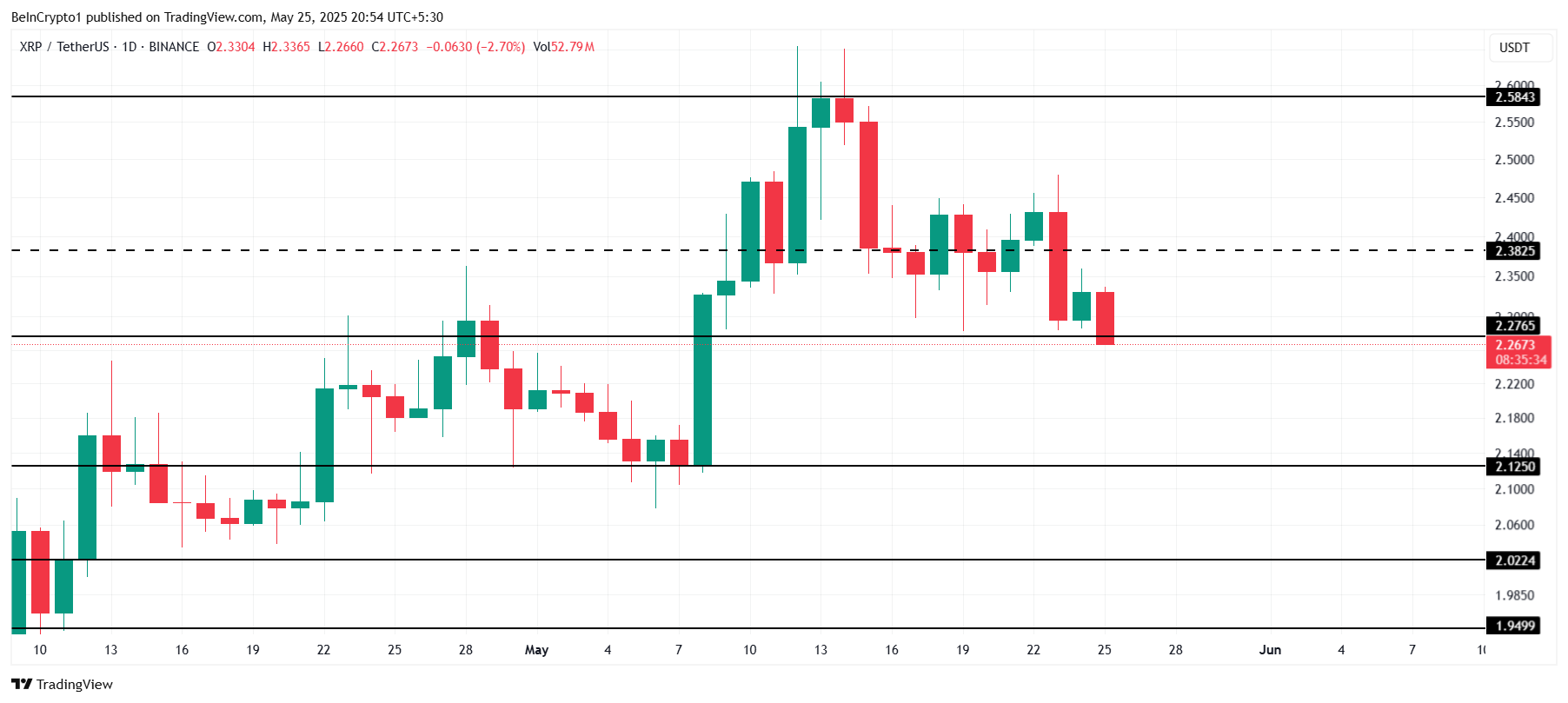 XRP Koers Analyse