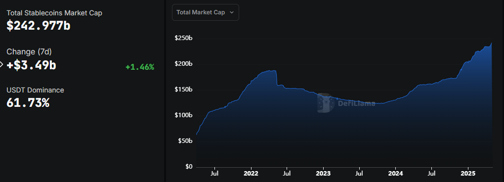 totale stablecoin marktkapitalisatie
