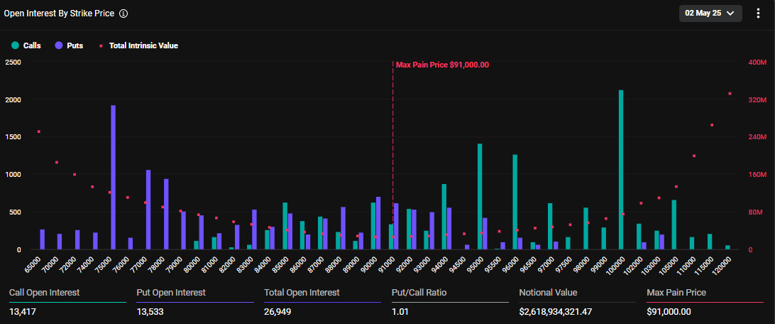 Bitcoin Opties Verloop
