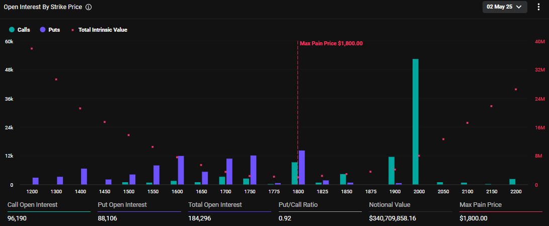 Aflopende Ethereum Opties