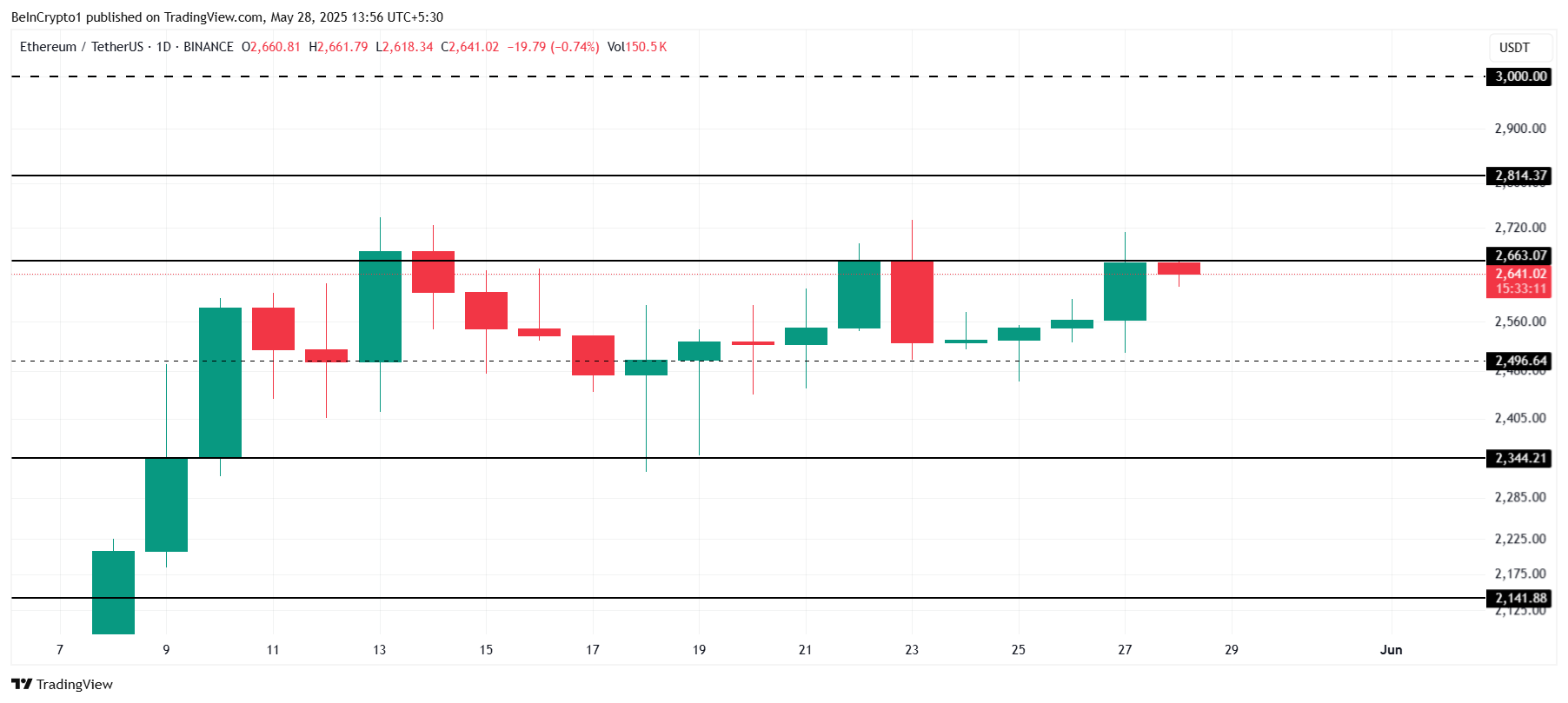 wat gaat ethereum doen