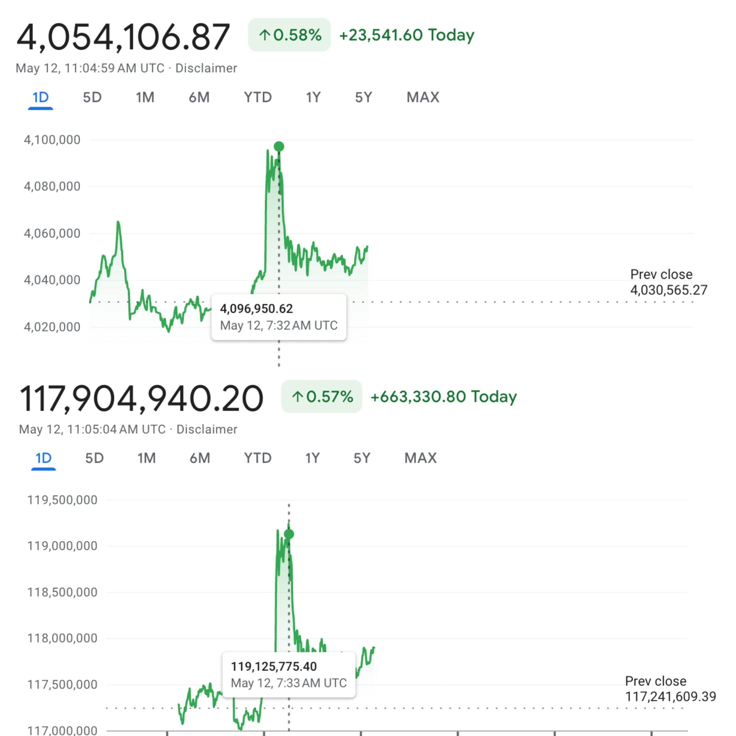 BTC/TRY en BTC/ARS Prestaties