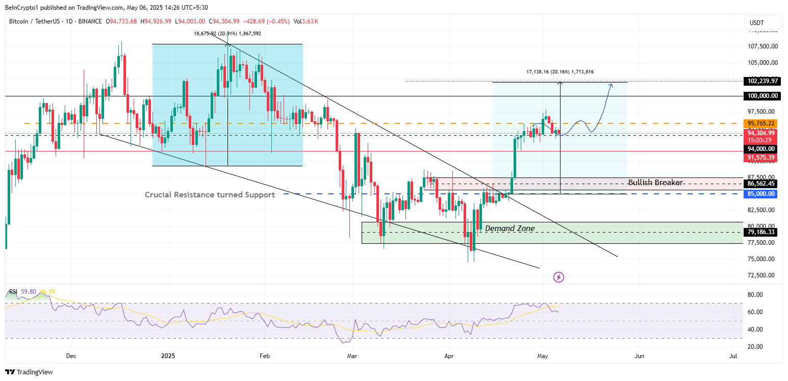 Bitcoin koers analyse