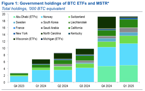 Overheidsbezit van BTC en MSTR