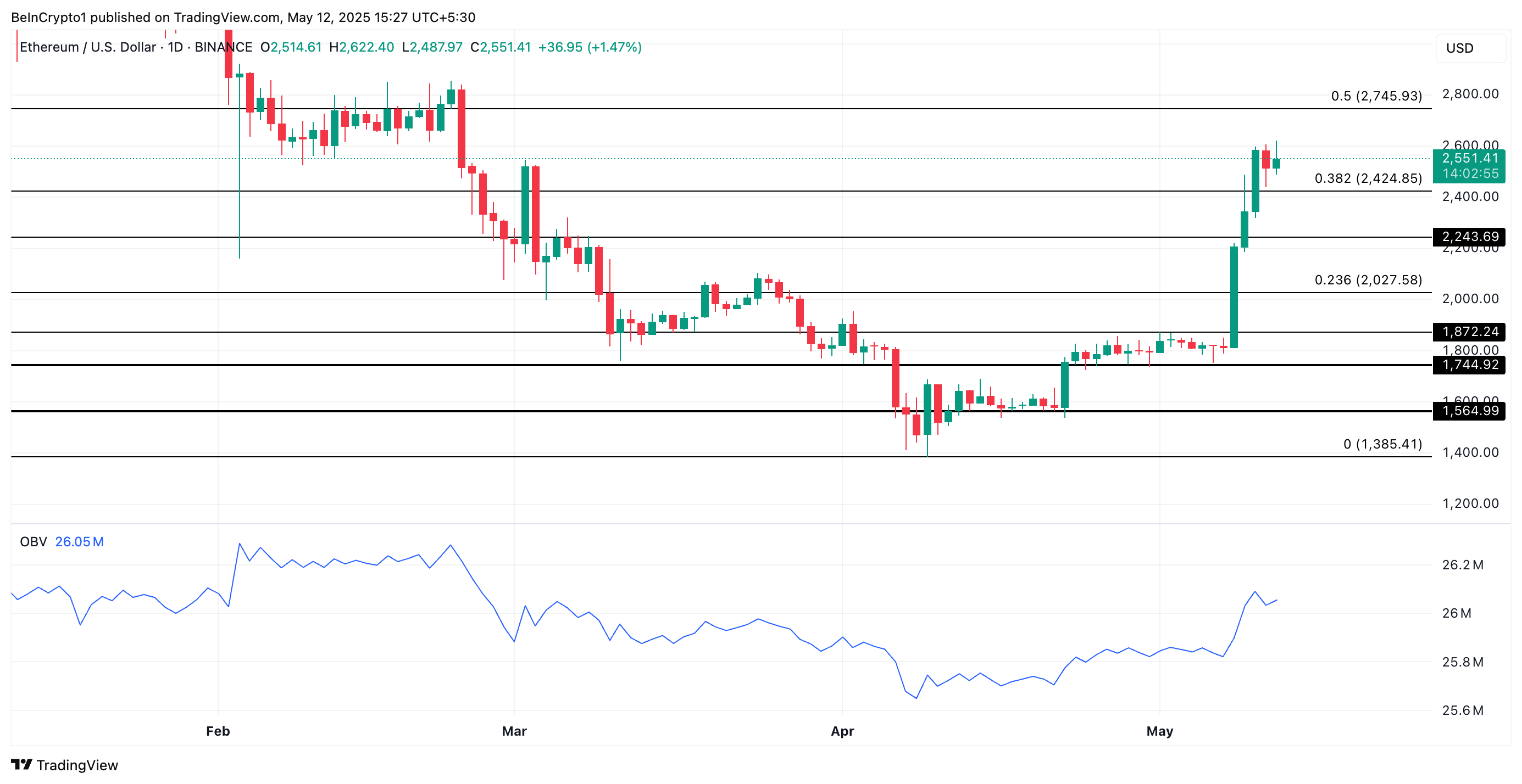 ETH analyse