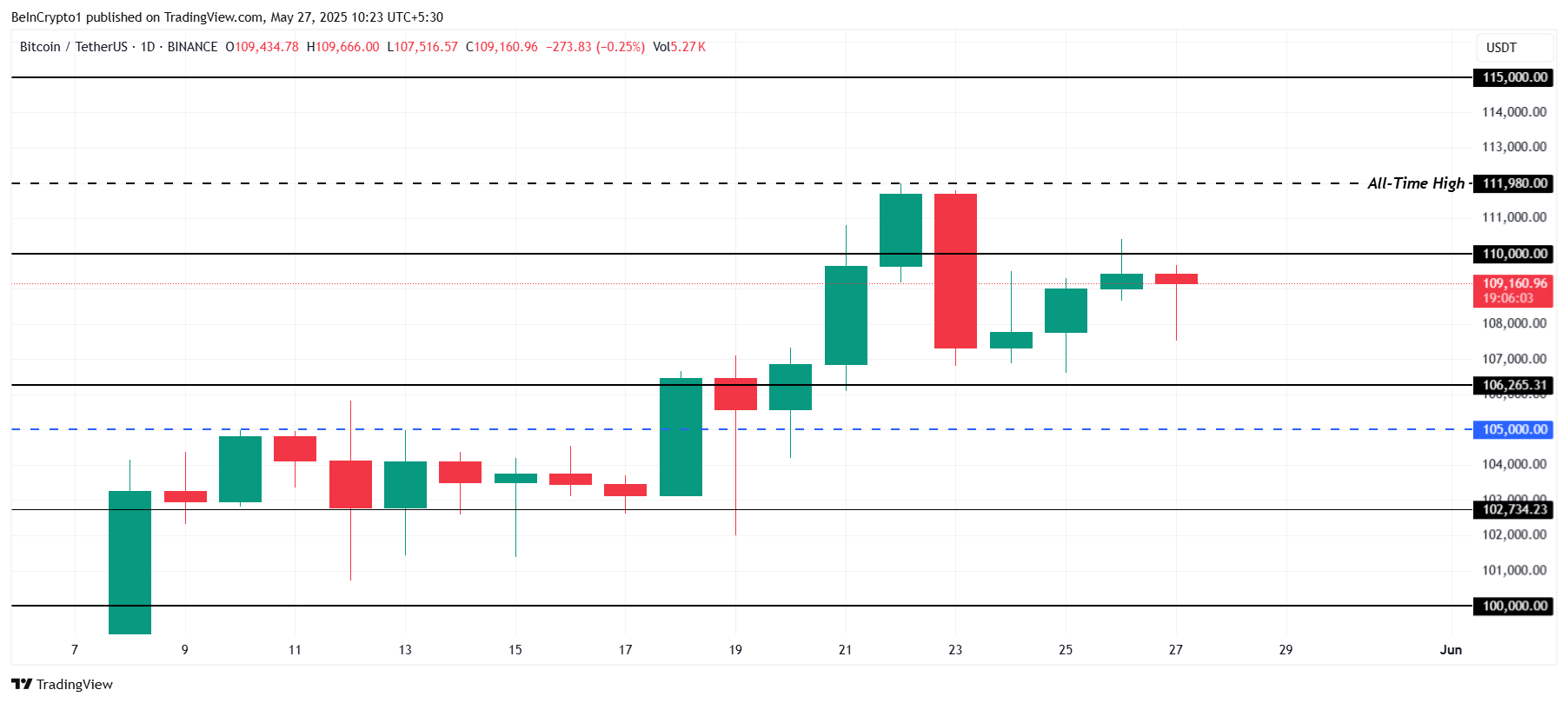Bitcoin Koers Analyse.