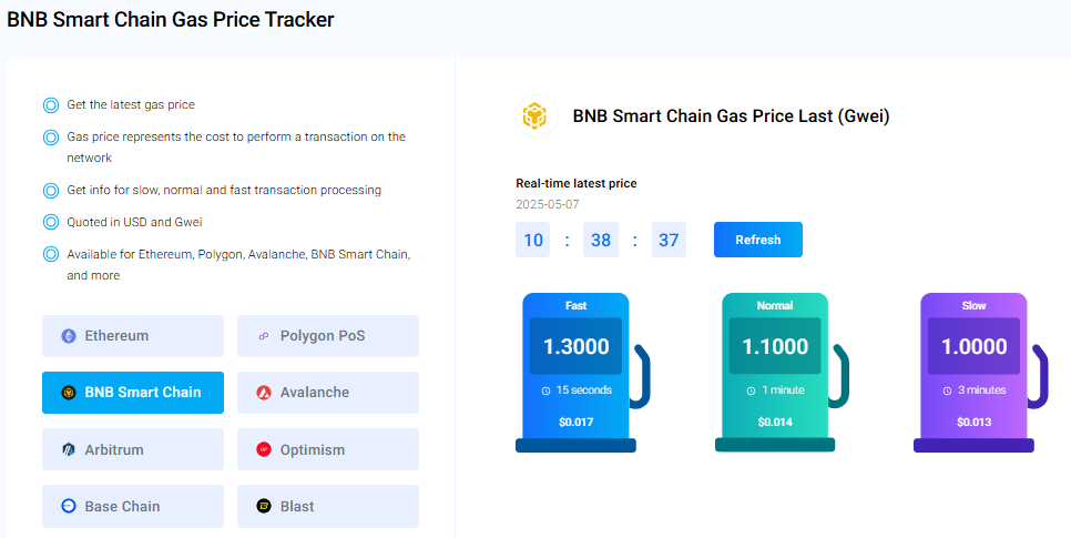 BNB Smart Chain gaskosten