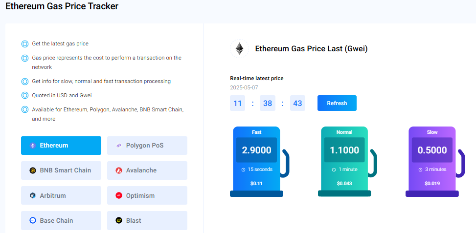 Ethereum netwerk gaskosten