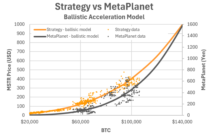 Vergelijking van Strategy en Metaplanet
