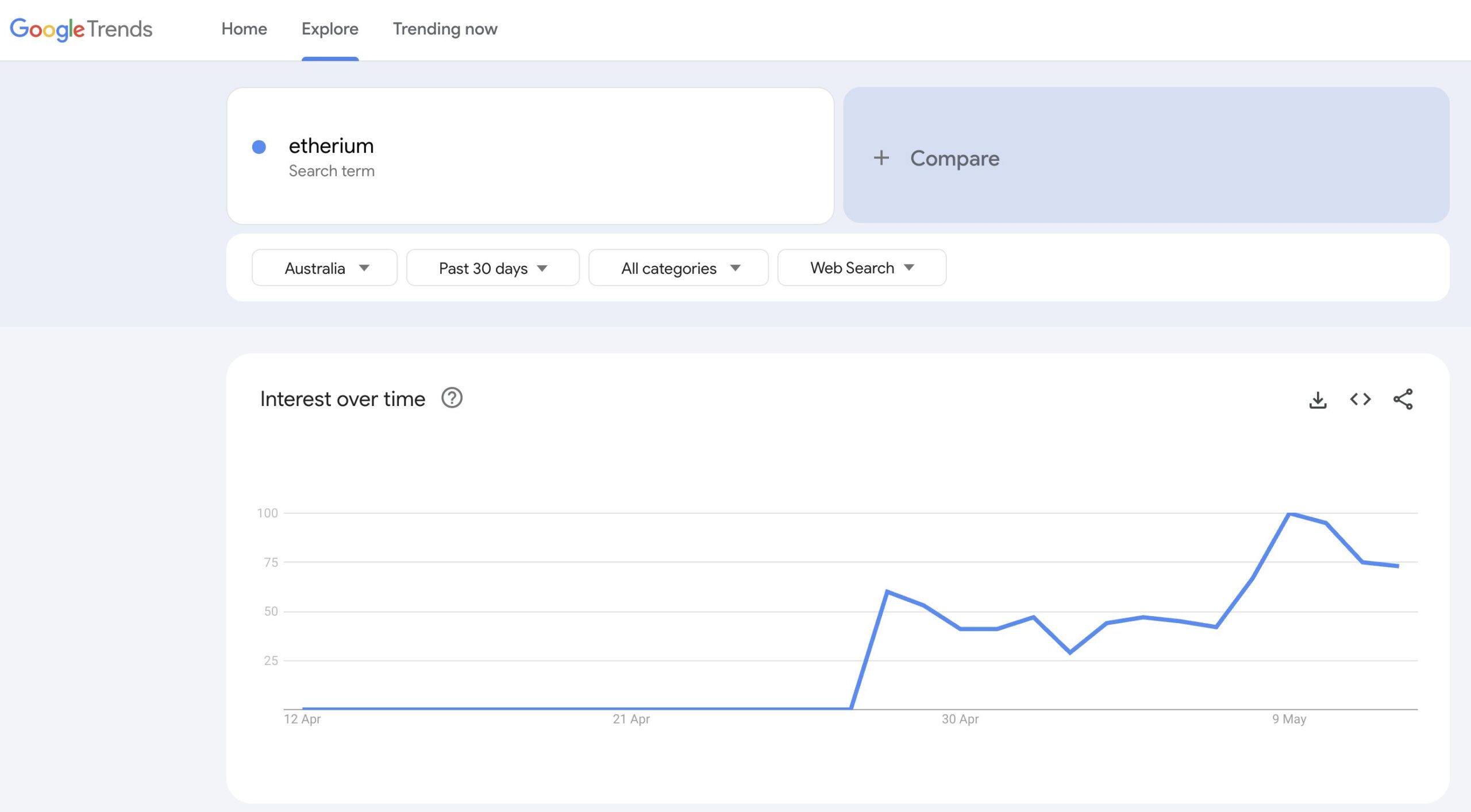 Zoektrends voor