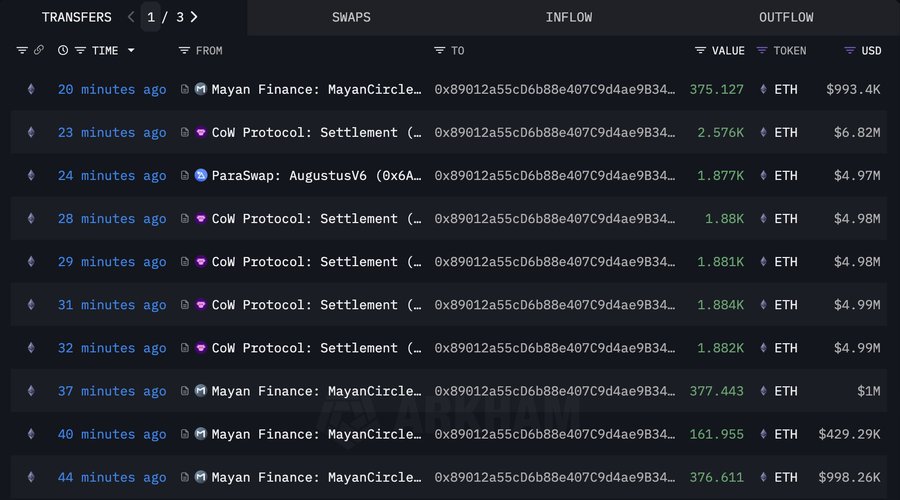 Cetus-hacker besteedt USDC om ETH te kopen. Bron: LookOnChain op X