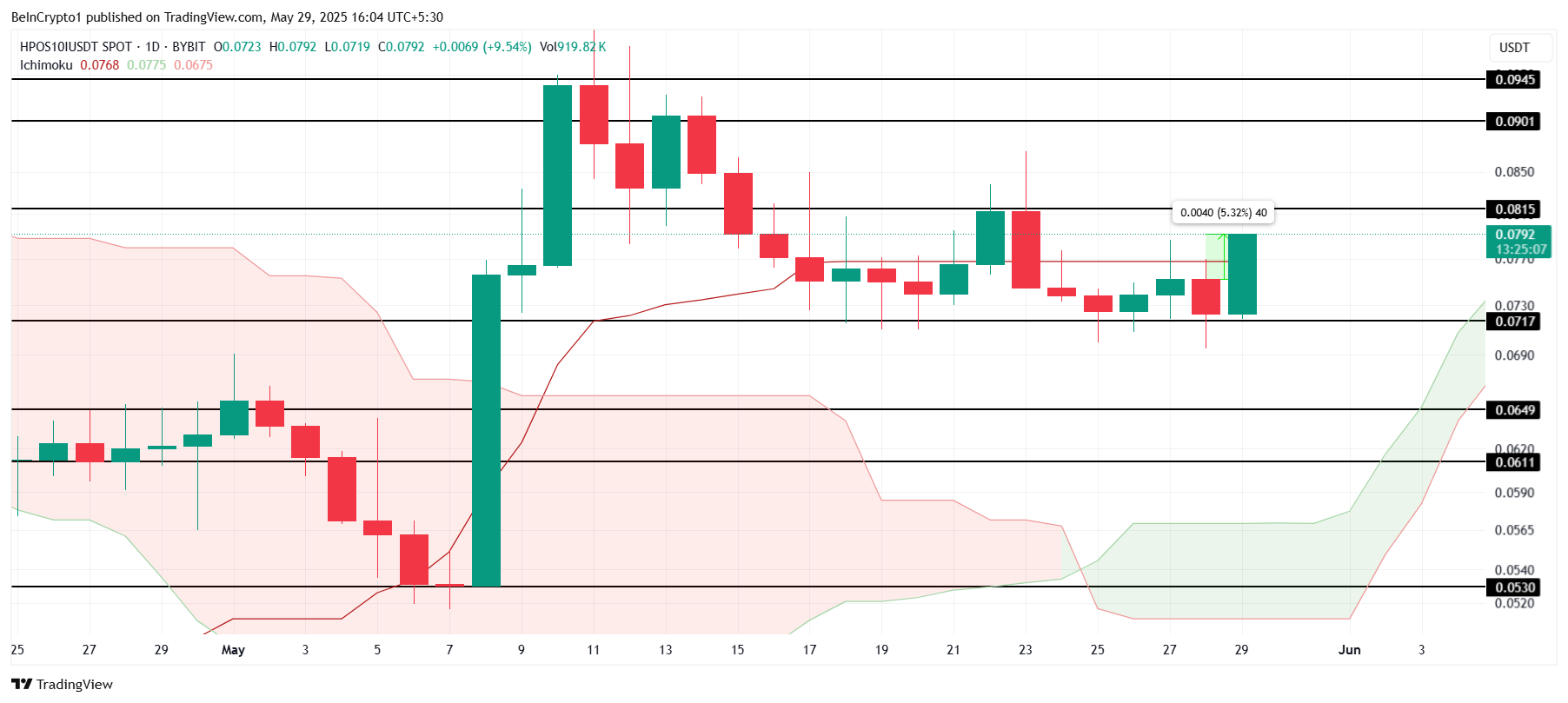 BITCOIN koers analyse