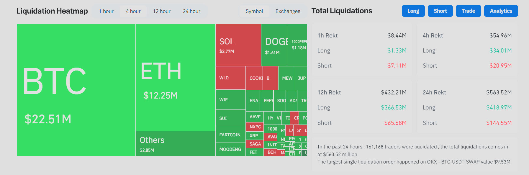 crypto liquidaties heatmap