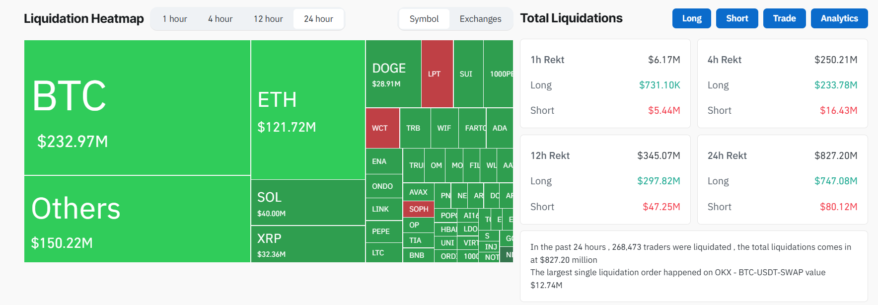 crypto liquidaties