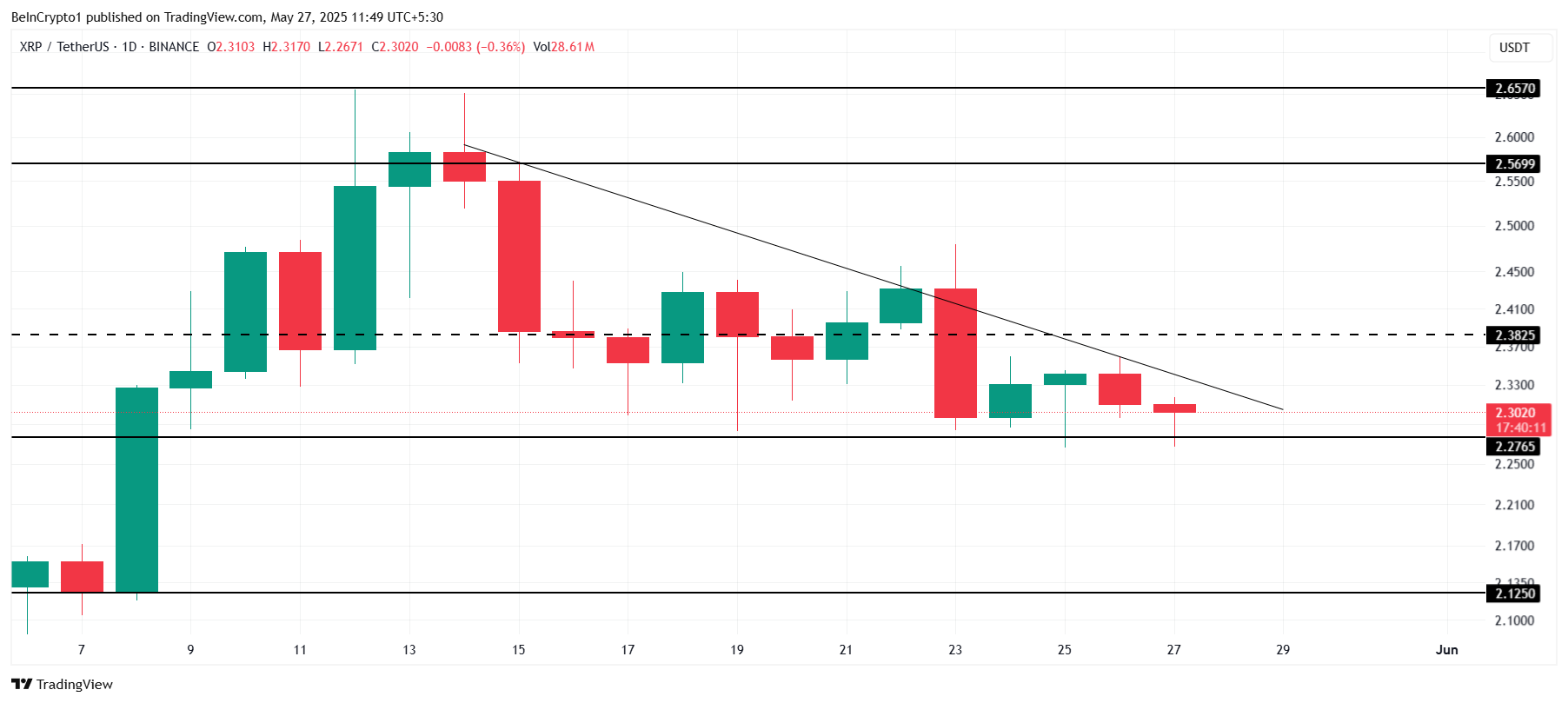 XRP koers analyse