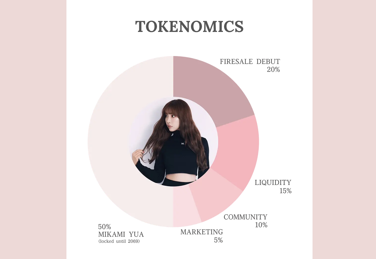 MIKAMI tokenomics. Bron: mikamiyua